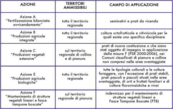 Su questa base è stata impostata la seconda fase del seminario, con lo scopo di produrre una cornice di valutazione entro cui inserire, e confrontare i risultati che verranno prodotti dalla