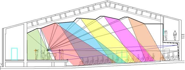 Figura 10 Verifica geometrica della zona al di sotto della Sala Regia D H 4.