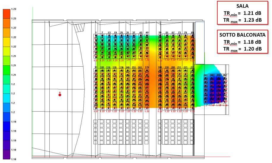 Figura 29 Distribuzione del tempo di riverberazione a 1000 Hz all interno della sala in corrispondenza di una sorgente dodecaedrica posta al centro del palco In corrispondenza di questo modello è