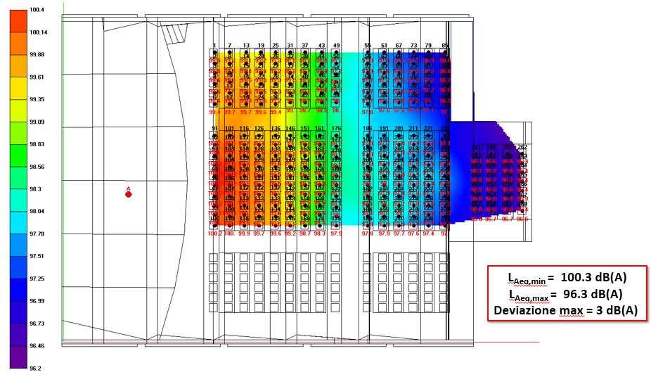 Figura 30 Distribuzione dei livelli sonori equivalenti LAeq db(a) all interno della sala