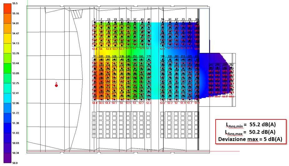 Distribuzione dei livelli sonori equivalenti LAeq db(a) Hz all interno della sala in
