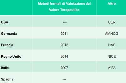 Value-Based Drug Development Piano dello sviluppo-che cosa Disegno e sequenza