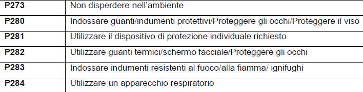 indicazioni in materia di rischi potenziali della sostanza e/o prodotto.