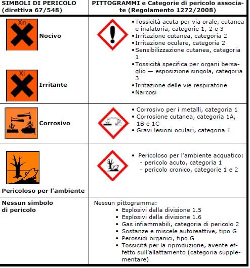 relative sigle e spiegazioni che potrai