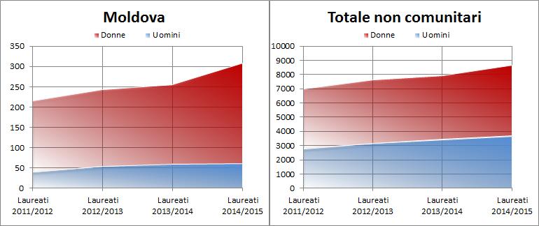 triennale in Italia risultano 2.375.
