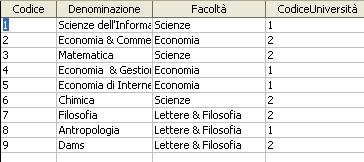 Join 3/3 Tra più di 2 tabelle Quali