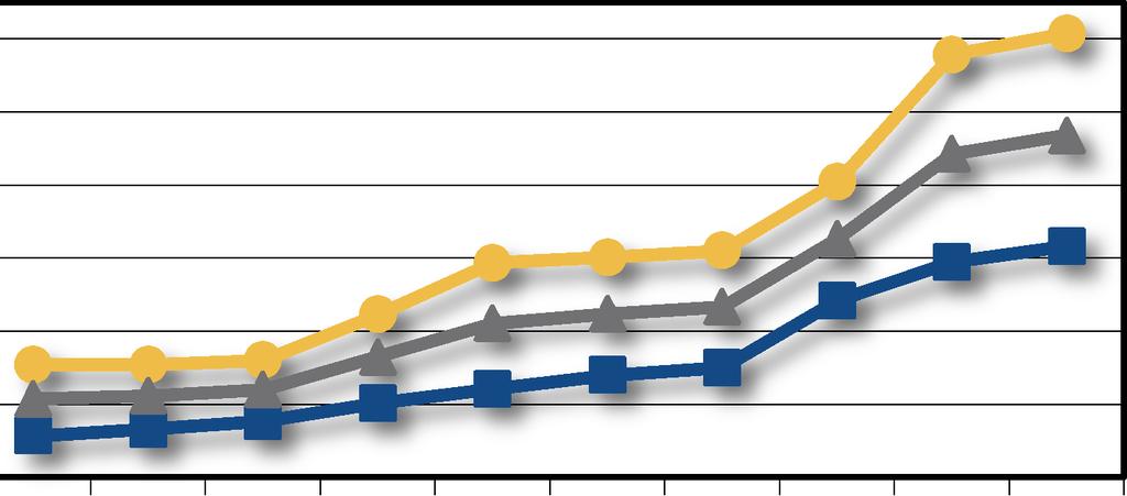 8 Dinamica degli acquisti domestici e della spesa per vini e spumanti (var.%) Fonte: elaborazione smea su dati SymphonyR gen-giu 20/gen-giu 20 q.tà val.