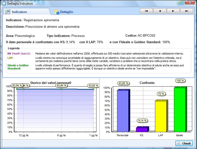 La qualità: indicatori di processo Confronto