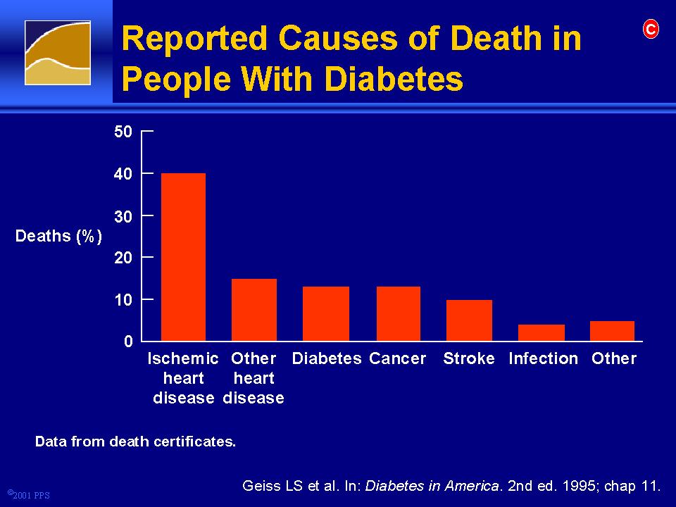 Cause di morte in pazienti con diabete Ad uso esclusivo del personale della