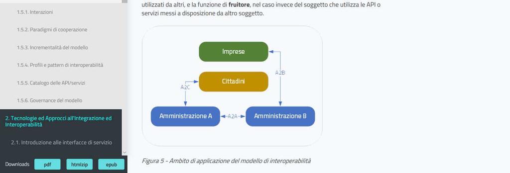 della transizione dall attuale cooperazione applicativa a quella futura che prevede un approccio basato su API.