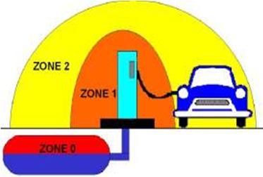 ATEX Definizione delle zone con pericolo di esplosione (all. Dir.