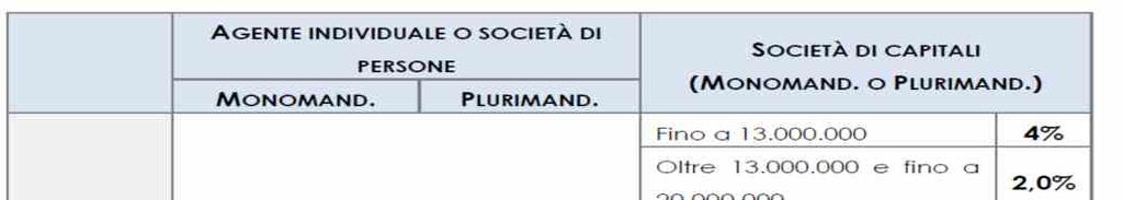 Per precauzione, in caso di addebito automatico in c/c, la distinta va confermata 5 giorni lavorativi prima della scadenza.