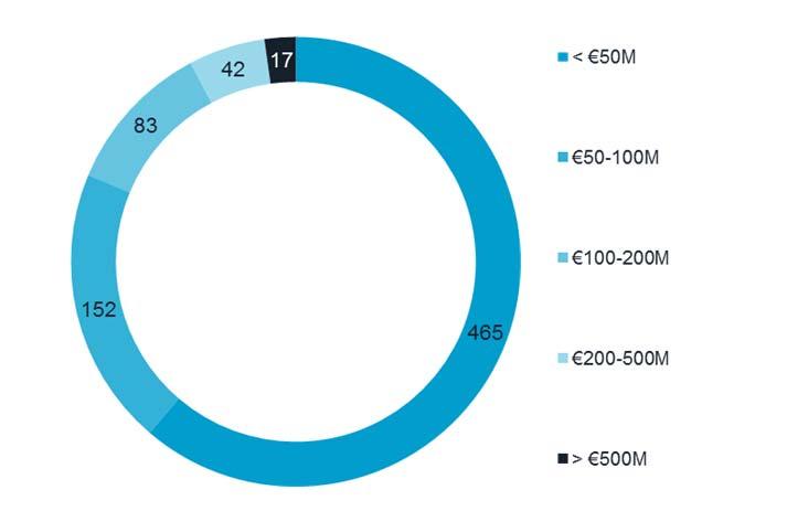 ELITE: vivaio di eccellenze per il mercato dei capitali ELITE supporta le aziende nei loro progetti di crescita offrendo accesso ad un network