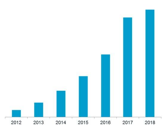 Approccio innovativo di supporto e stimolo ai cambiamenti culturali e organizzativi necessari per crescere I NUMERI DI ELITE Breakdown per Classe