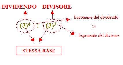 base con esponente uguale alla differenza degli esponenti.