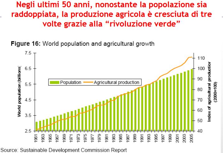 circa) Popolazione impiegata in agricoltura in Italia 40% circa Condizioni