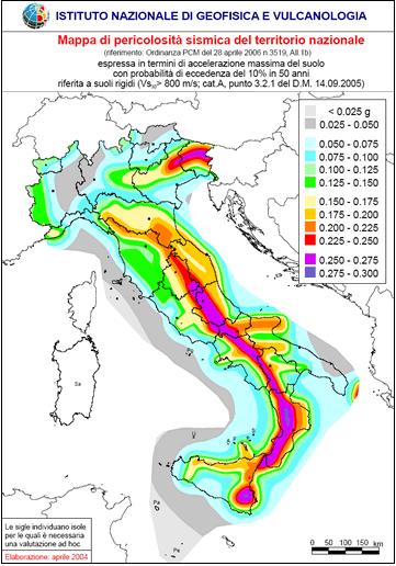 Schema generale Fasi principali 1.