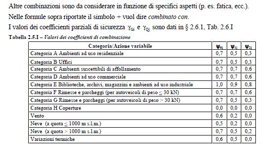 Progetto struttura: ANALISI SISMICA Calcolo delle