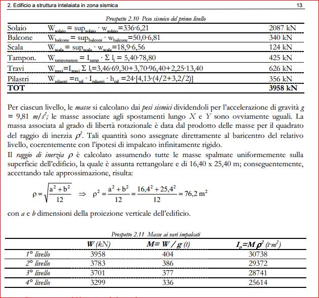 Progetto struttura