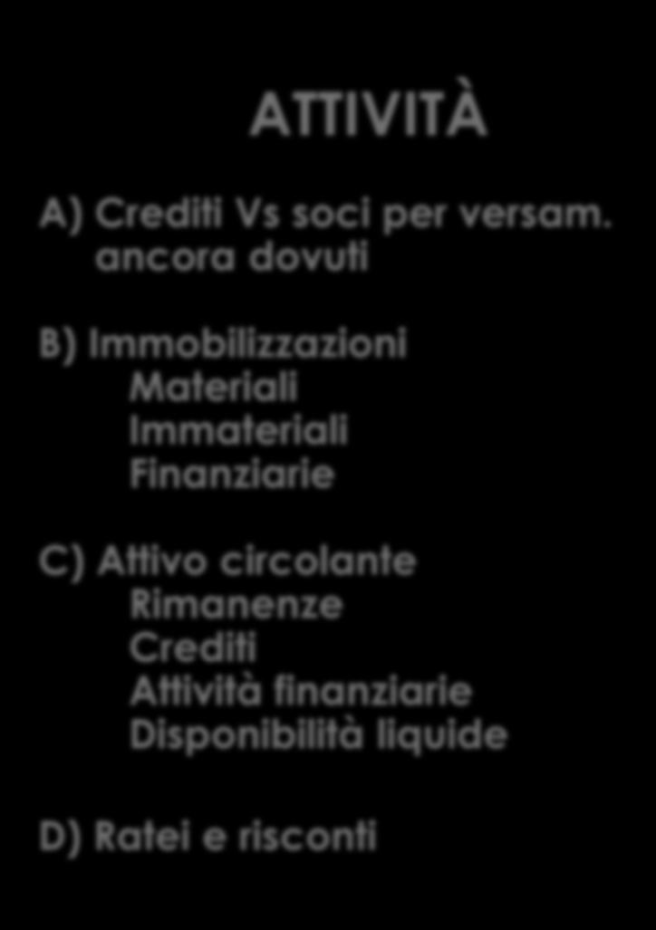 DESTINAZIONE ATTIVITÀ A) Crediti Vs soci per versam.