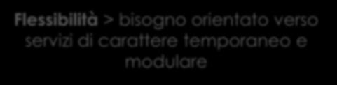 RISPOSTE ADEGUATE AI BISOGNI CHE CAMBIANO: i principi guida nella programmazione