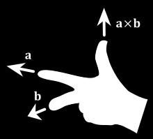 vettore a, o Medio: direzione del vettore b o Pollice: direzione del risultato c = a b