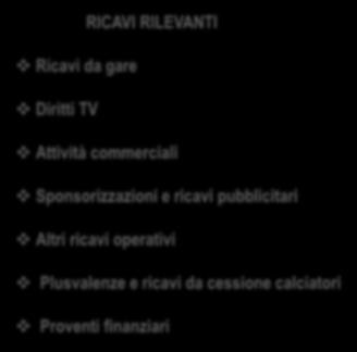 Diritti TV Attività commerciali Sponsorizzazioni e ricavi