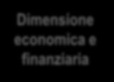 IL PERCORSO DELLA FIGC Dimensione economica e finanziaria Organizzazione e profilo manageriale Sviluppo a