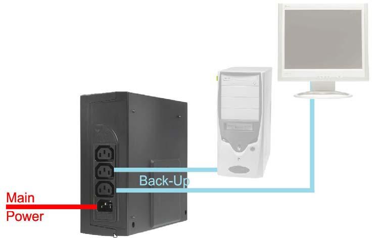 OnePower UPS 600VA/300W(FR) 1.5 Reliez les charges Connectez en premier l UPS au secteur, puis branchez les appareils à l UPS.