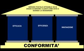 Conformità.