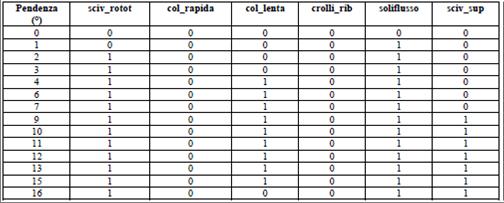 2 FASE Metodologia operativa Indici dei Parametri