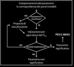 Zona tettonica per dominio strutturale Rapporto giaciturale per Unità di Versante