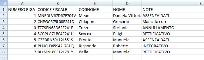 Al termine della lettura del file, è prevista una stampa che riporta note relative alle anagrafiche non importate o/e che necessitano di gestione manuale a cura Utente ASSENZA DATI : presenza del