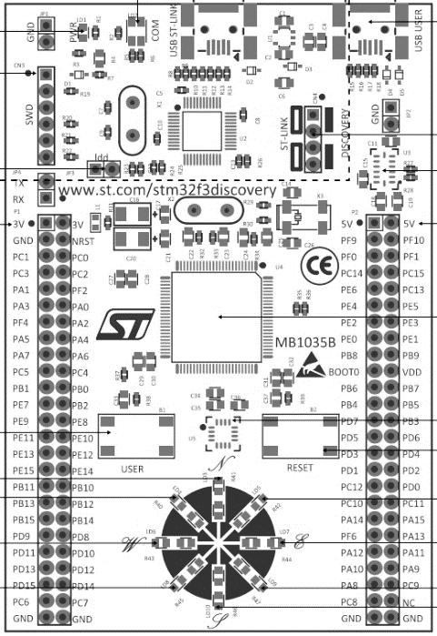 1.3 Visualizzazione dei registri Per visualizzare i registri della scheda durante il debugging, basta cliccare su View > Registers mentre è attivo il debugging. 1.