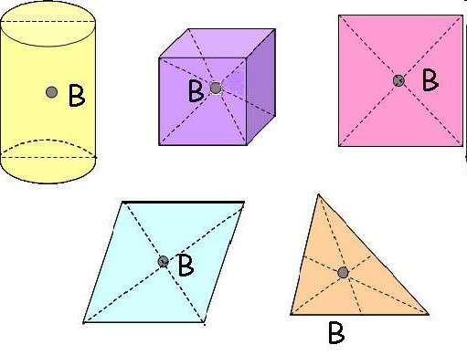 Alcune forze comuni Baricentro BARICENTRO Nelle figure regolari questo punto è l