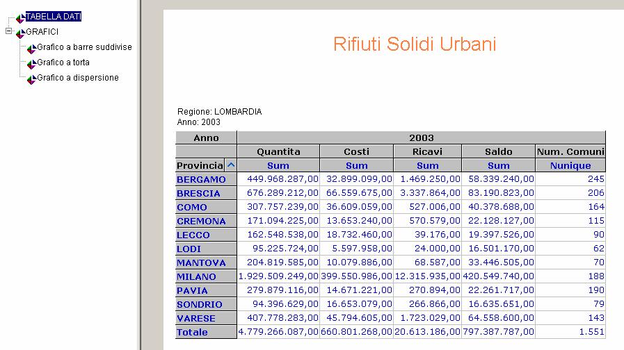 Dati di Base Dati di Base