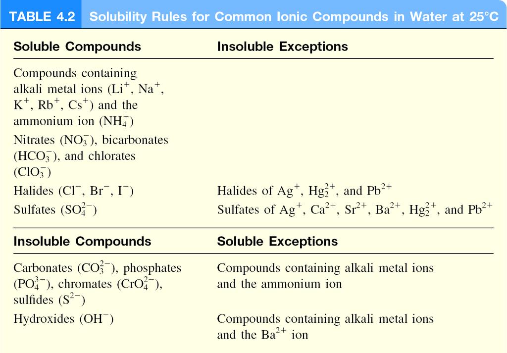 Solubilità: è la quantità di soluto che si discioglie in un