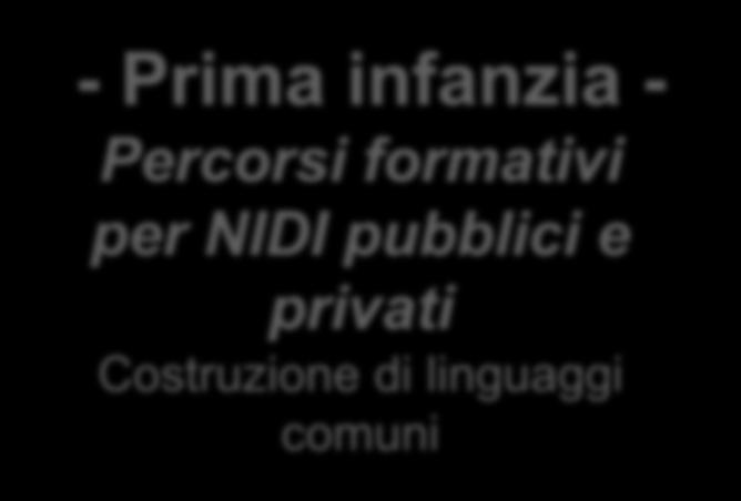 prevenzione con le scuole Progetto «AL TUO FIANCO contrastiamo