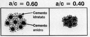 2007 31/52 Ruolo del