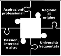 coppia Mentor-Mentee ha libertà di impostare il rapporto 3 secondo