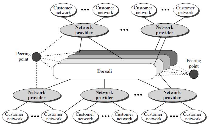 Struttura di Internet Come si esegue il routing su Internet? Può essere usato un solo protocollo?