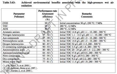 Adsorbimento con carbone attivo, Estrazione, Wet air oxidation