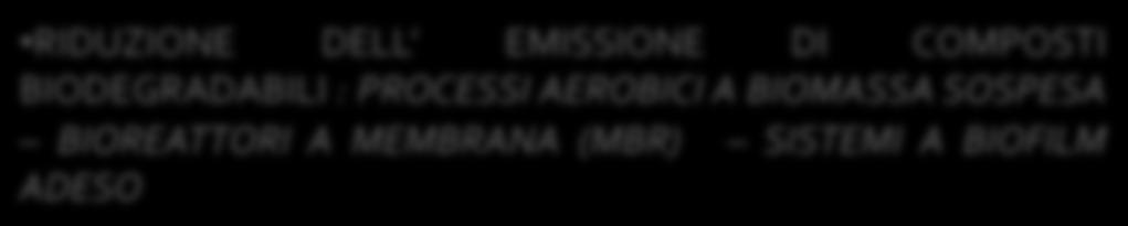 trattamento biologico): SEDIMENTAZIONE FILTRAZIONE MICROFILTRAZIONE - ULTRAFILTRAZIONE RIDUZIONE DELL EMISSIONE DI COMPOSTI BIODEGRADABILI :