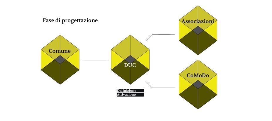 Struttura organizzativa