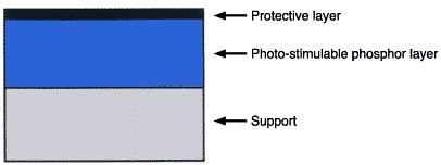 BaFBr:Eu 2+ LUMINESCENZA FOTOSTIMOLATA SEZIONE DI UN IMAGING PLATE 7 salto quantico nella banda