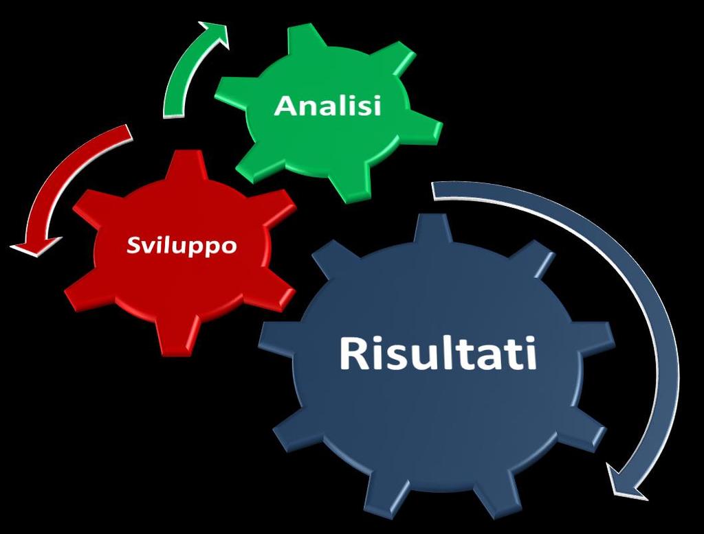 dei processi, dell