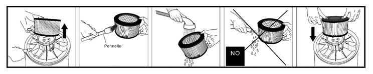 Sollevare il coperchio e rimuovere il filtro dalla sua sede ruotandolo leggermente. Lavare il filtro con acqua corrente a temperatura ambiente, ma con getto delicato per evitare di danneggiarlo.