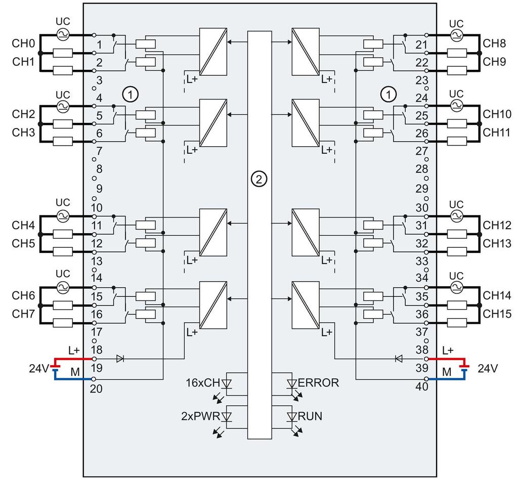 Collegamento Schema di principio e di collegamento La figura seguente mostra un esempio di assegnazione dei pin e dei canali. I singoli canali sono collegati tramite un relè.