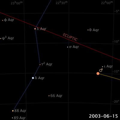 Il moto dei pianeti visto dalla Terra Osservando i pianeti per molti giorni si vede che essi si muovono rispetto alle stelle.