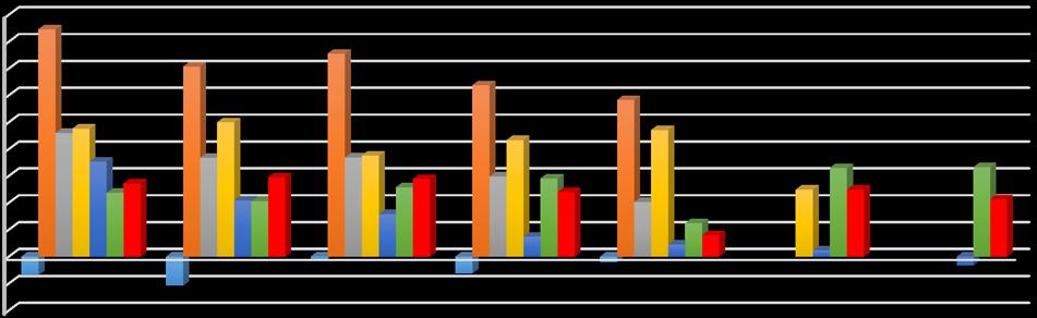 Anni di performance positive in assoluto 18 16 14 12 10 8 6 4 2 0-2 -4 PERFORMANCE SINGOLE GESTIONI 2011 2012 2013 2014 2015 2016 2017 Gestione Perf % 2011-8/2017 Alpha % 2011-8/2017 Perf % media